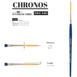 Pincel Escoda Série Chronos Sintetico Mix Round Long